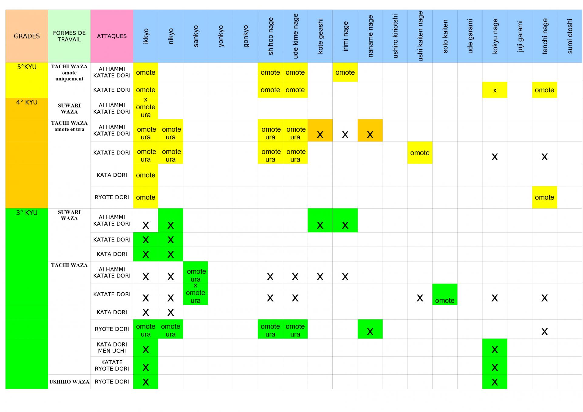 Capacite d evaluation 5 4 3 eme kyu