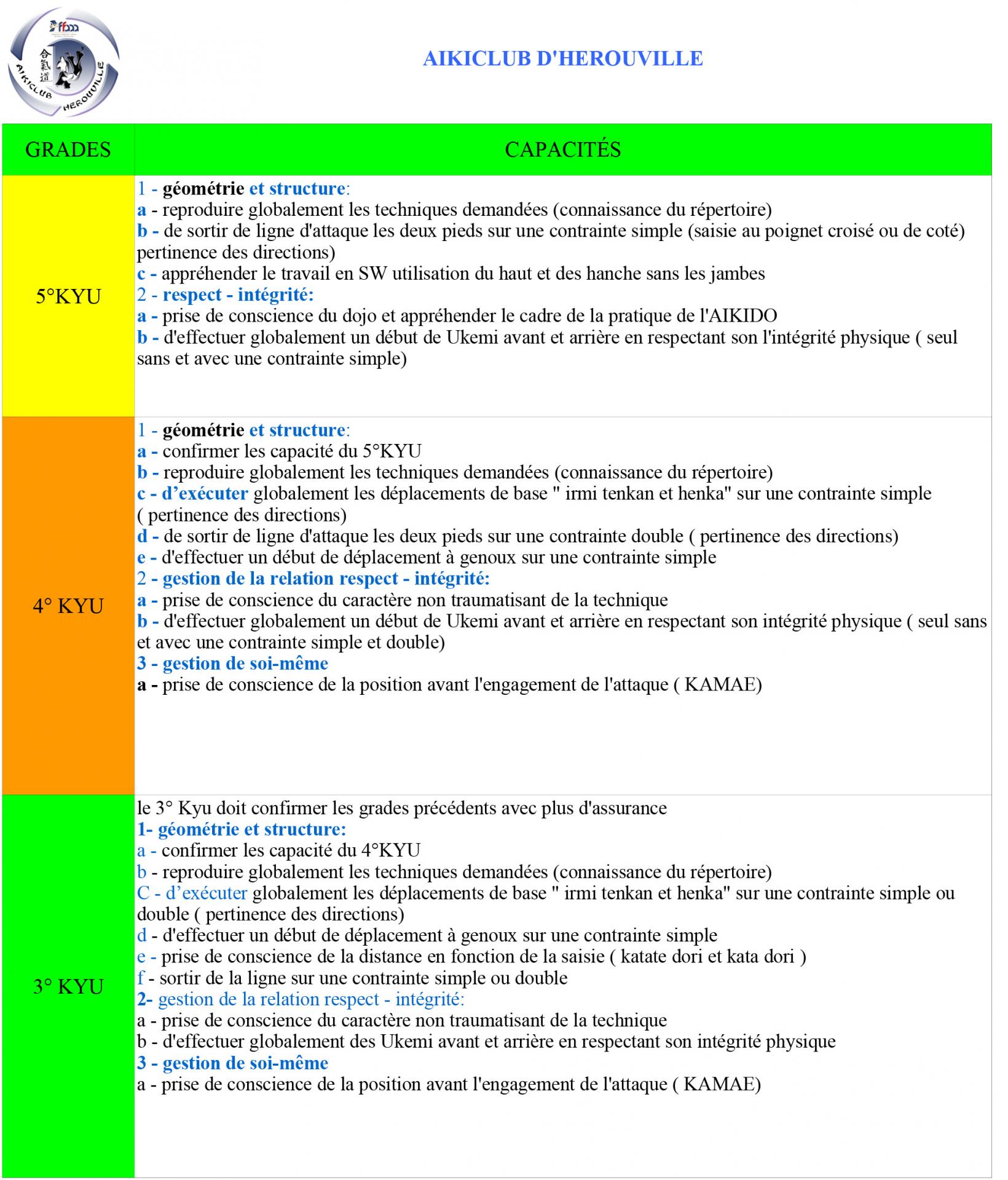 Capacite evaluation5 4 3 eme kyu 2019